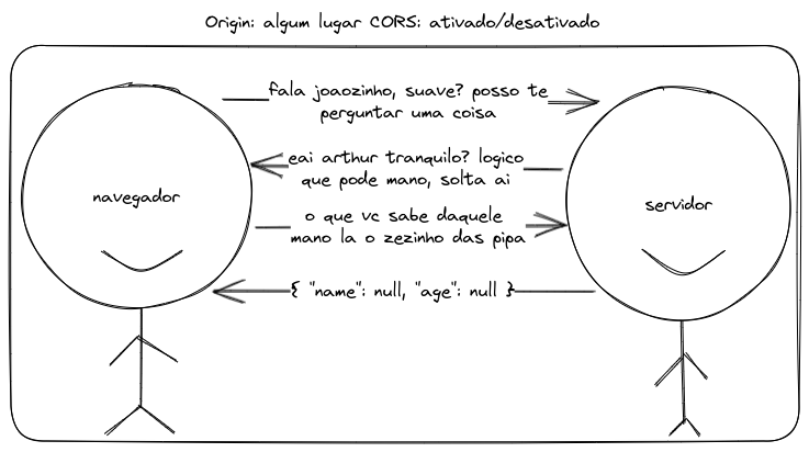 Same Origin